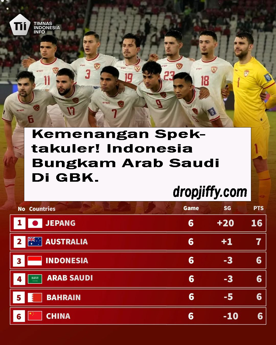 Kemenangan Spektakuler! Indonesia Bungkam Arab Saudi Di GBK.